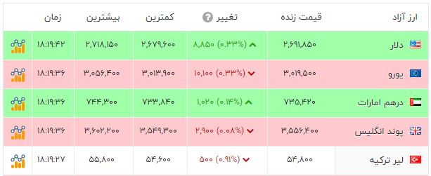 راه ترقی