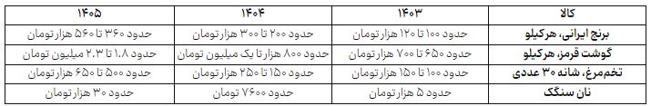 راه ترقی