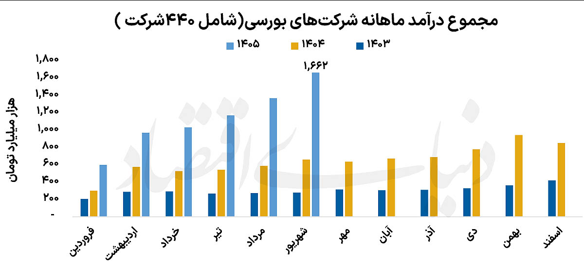 راه ترقی