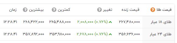 راه ترقی