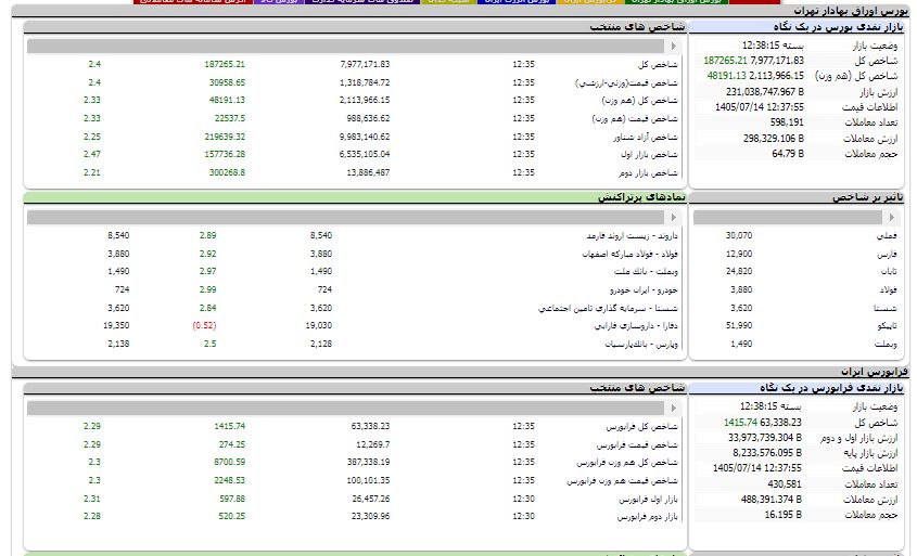 راه ترقی