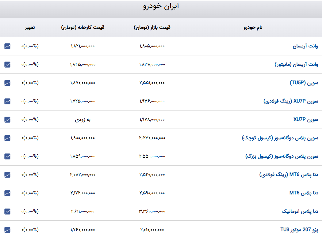 راه ترقی