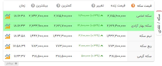 راه ترقی