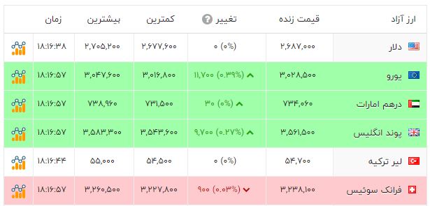 راه ترقی