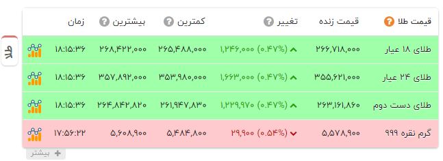 راه ترقی