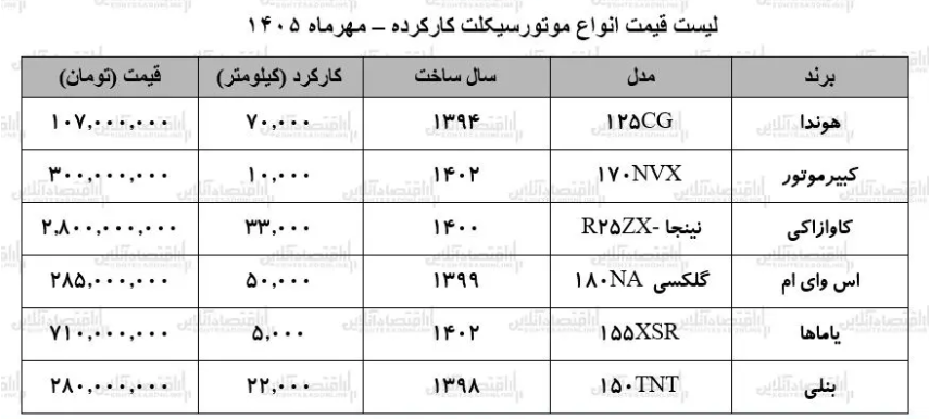 راه ترقی