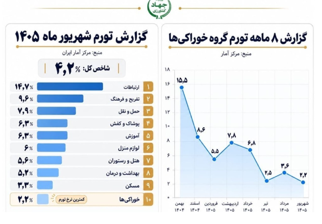 راه ترقی