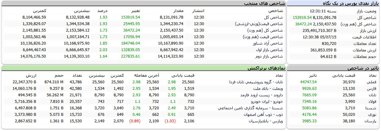راه ترقی