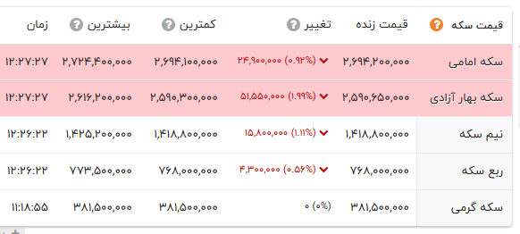 راه ترقی