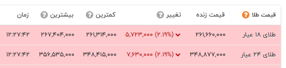 راه ترقی