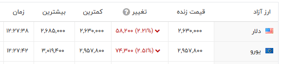 راه ترقی