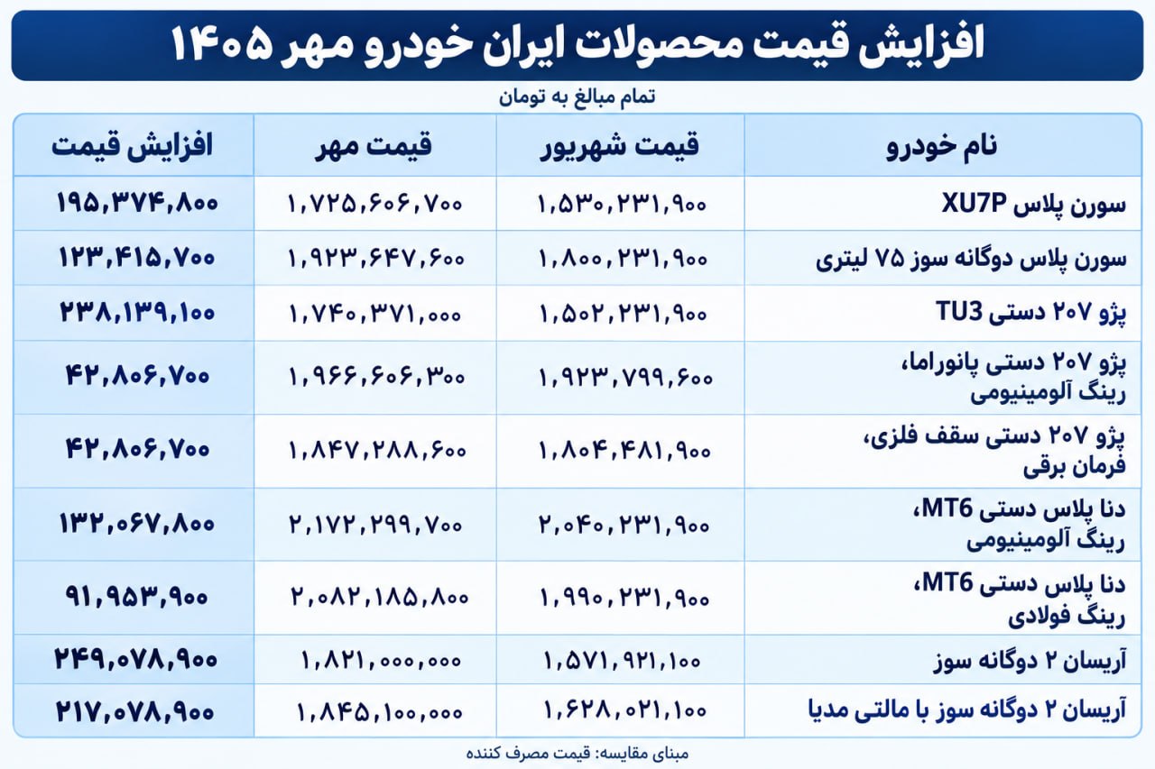 راه ترقی