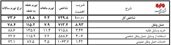 راه ترقی