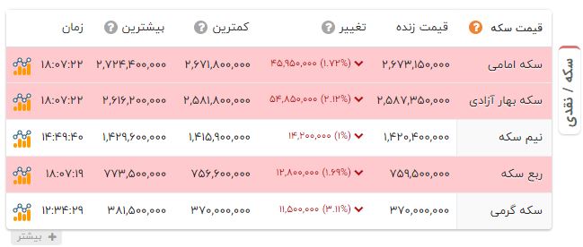 راه ترقی