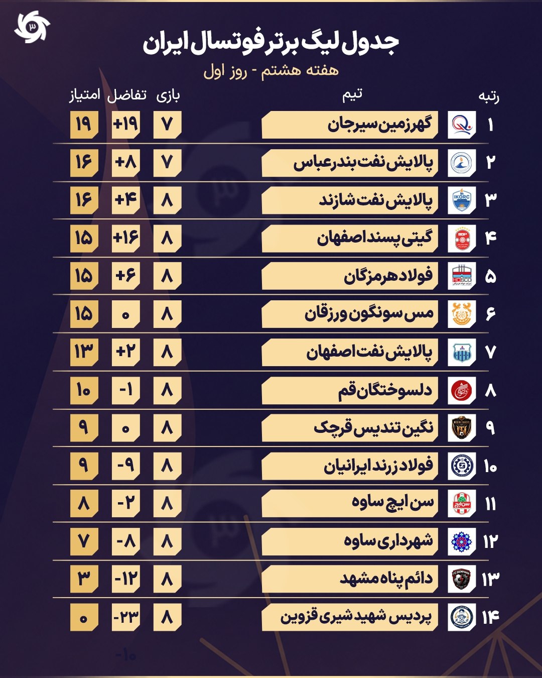 راه ترقی