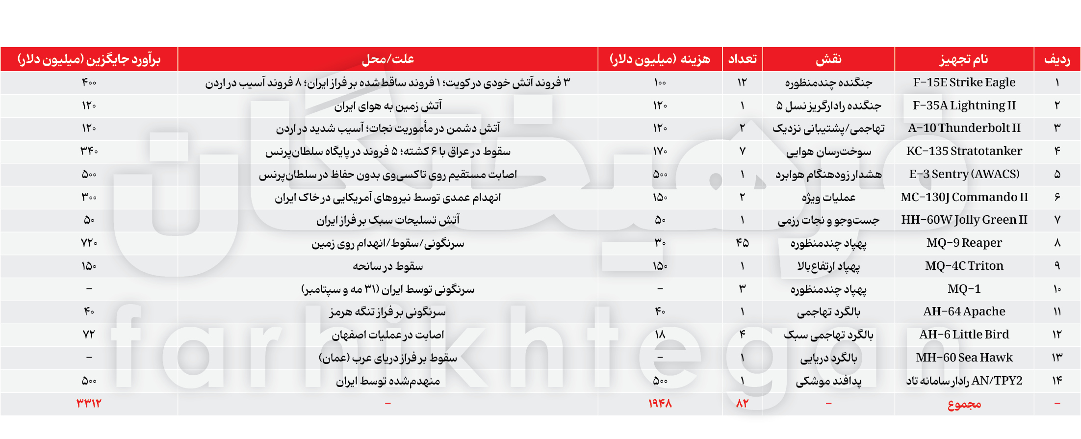 راه ترقی