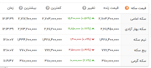 راه ترقی