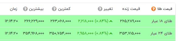 راه ترقی