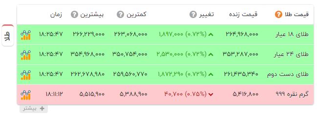 راه ترقی