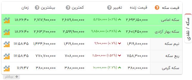 راه ترقی