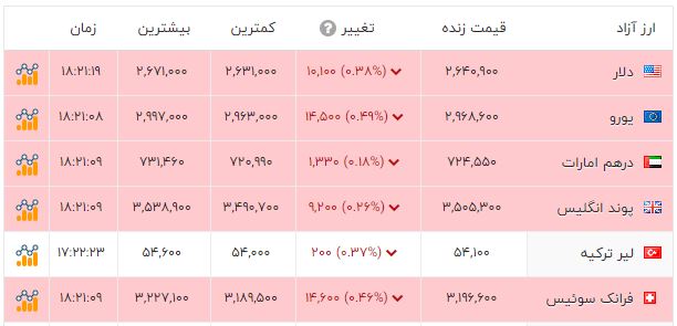 راه ترقی