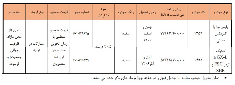 راه ترقی