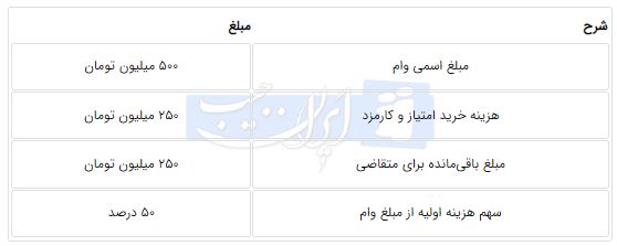 راه ترقی