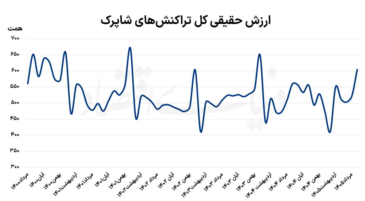 راه ترقی