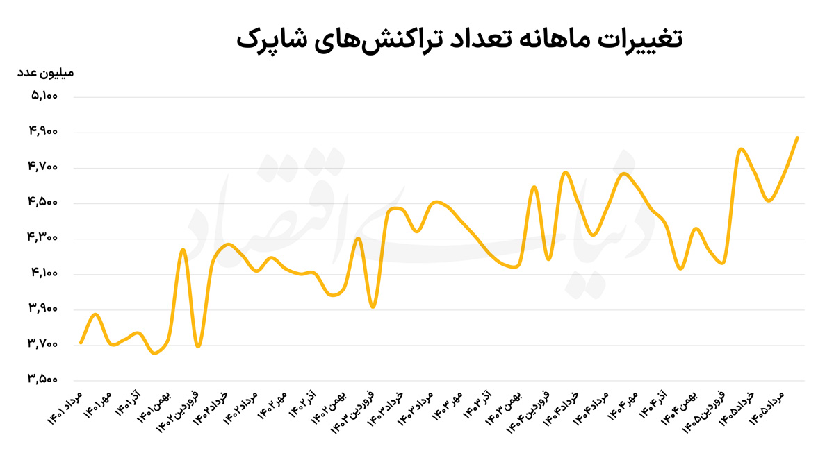 راه ترقی