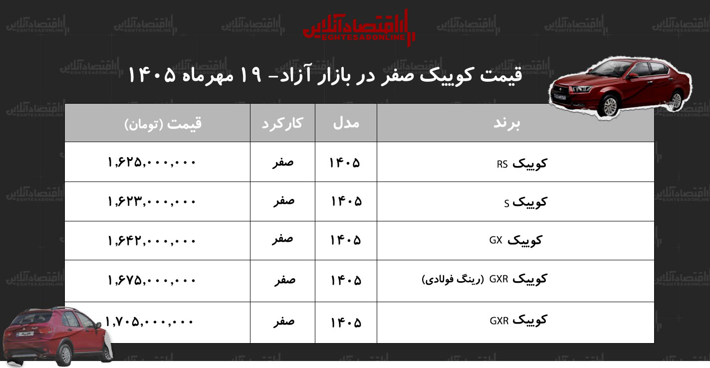 راه ترقی