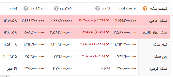راه ترقی