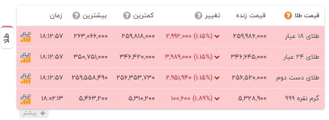 راه ترقی