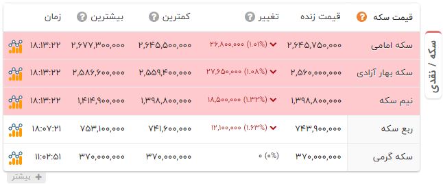 راه ترقی