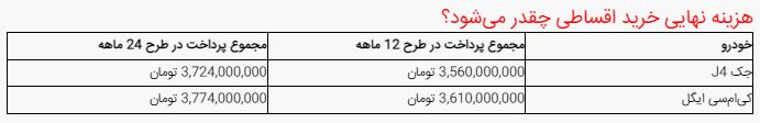 راه ترقی