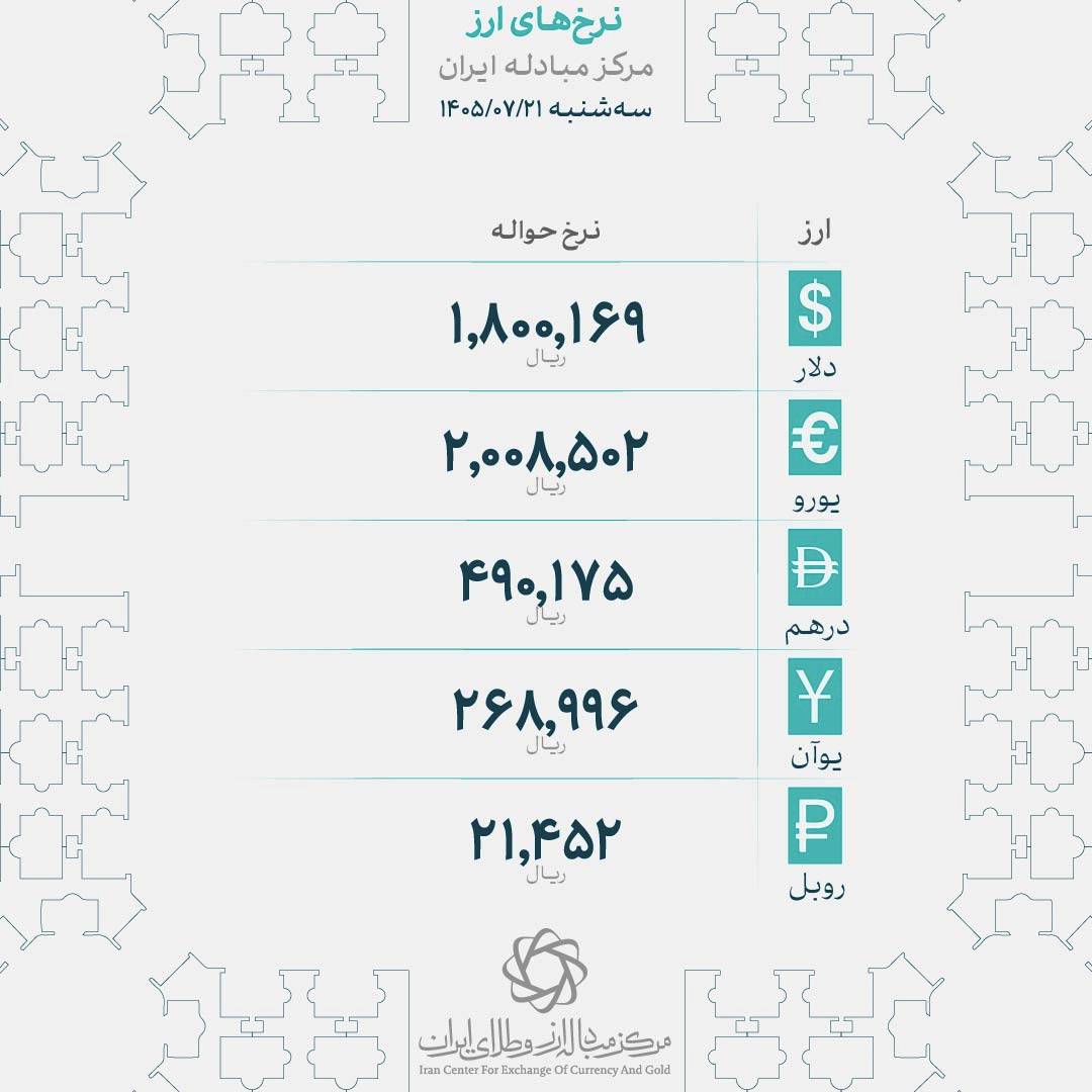 راه ترقی