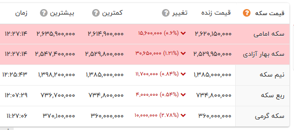 راه ترقی