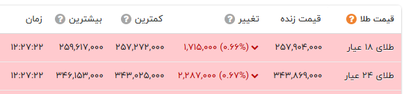 راه ترقی