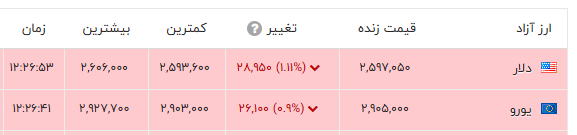 راه ترقی