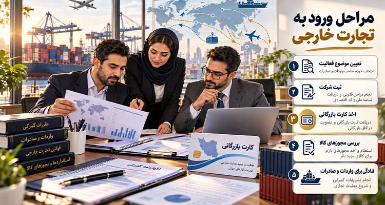 راه ترقی