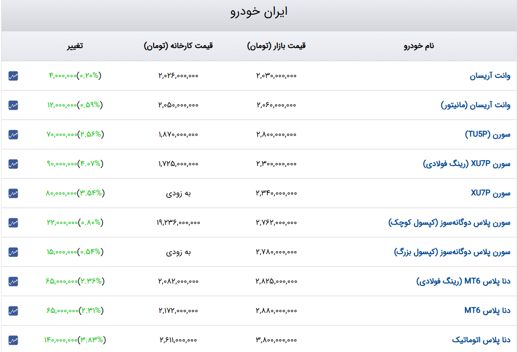 راه ترقی