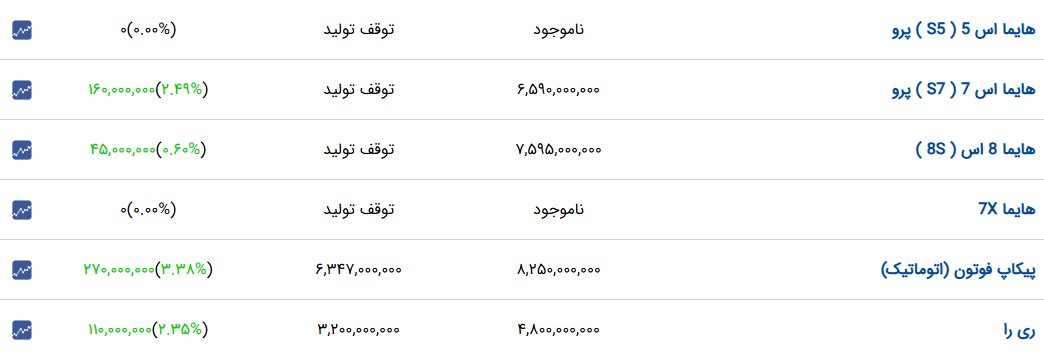 راه ترقی