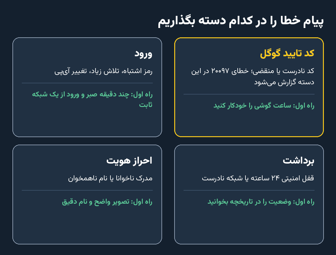 راه ترقی