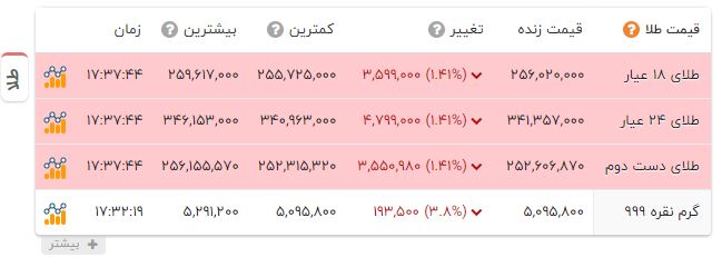 راه ترقی