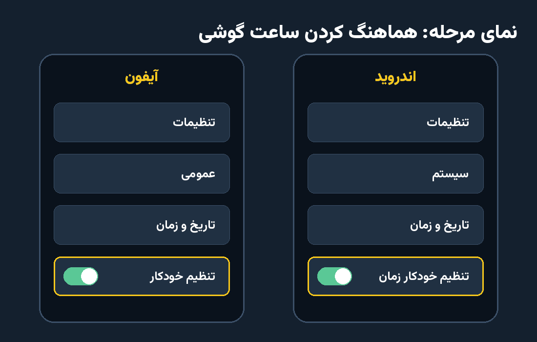 راه ترقی
