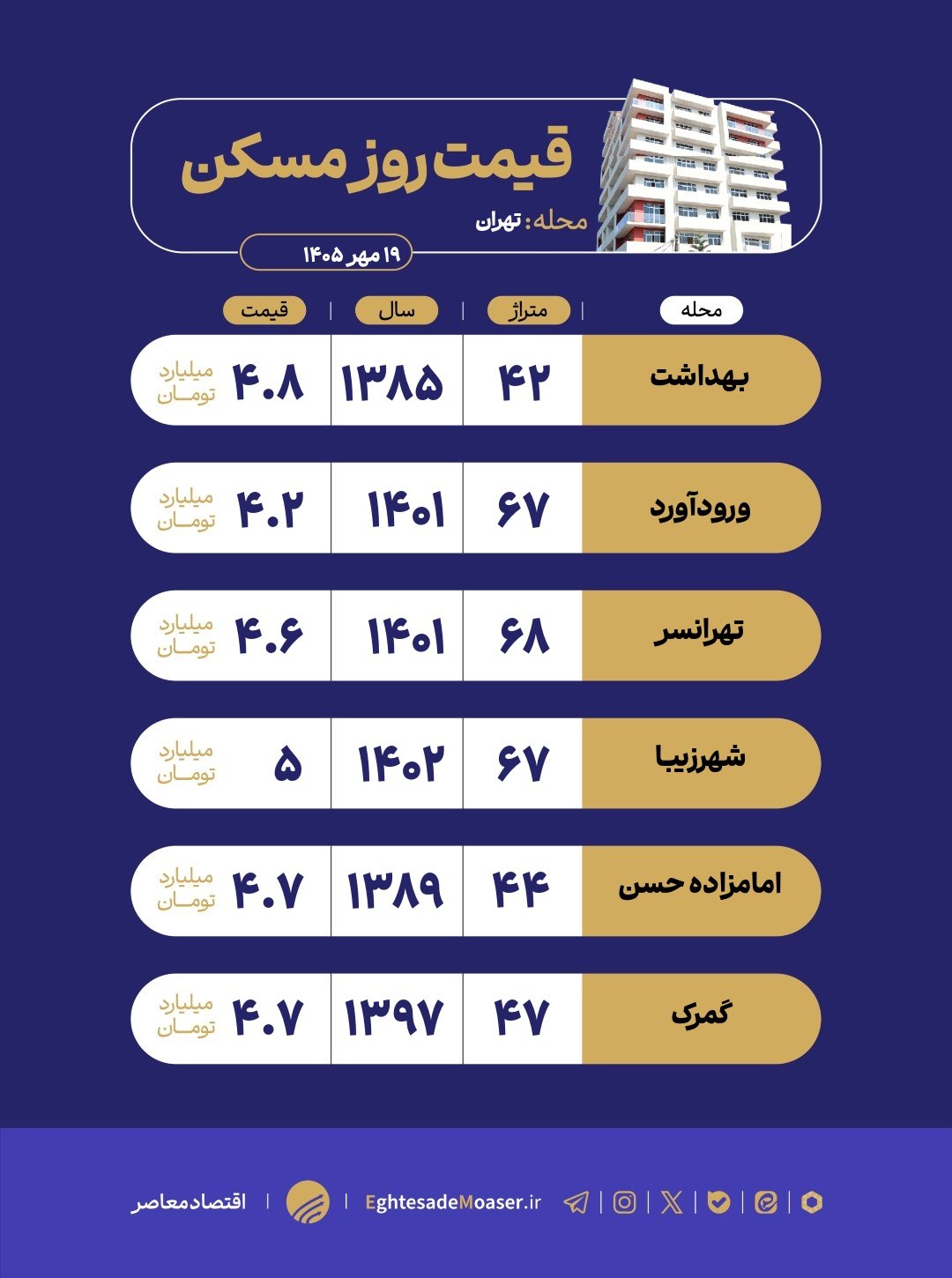 راه ترقی