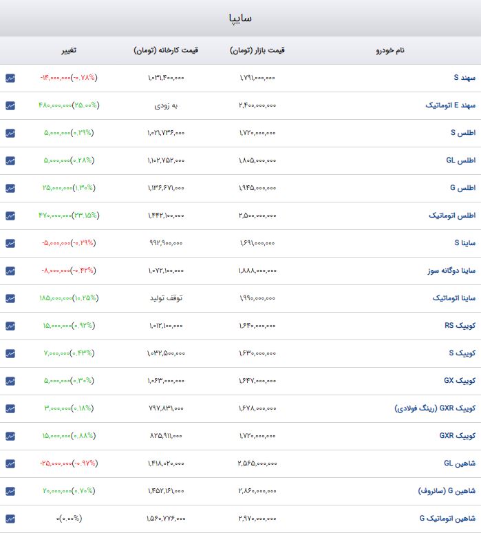راه ترقی