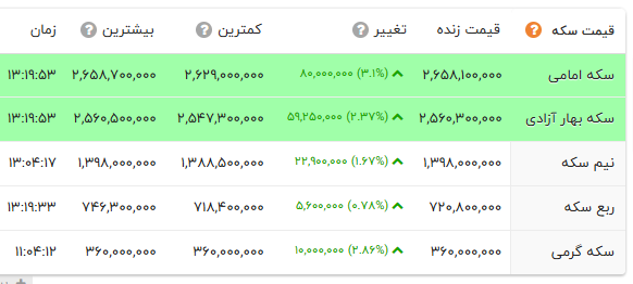 راه ترقی