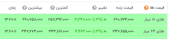 راه ترقی