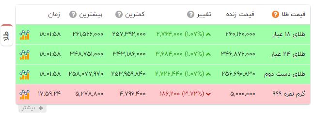 راه ترقی