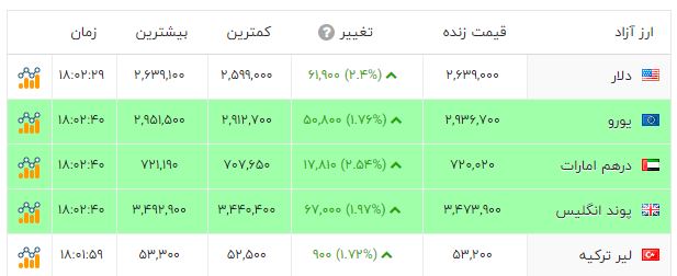 راه ترقی